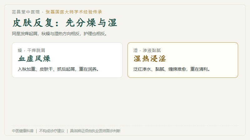 辨证思路对照