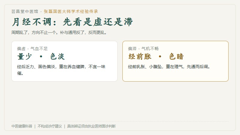 辨证思路对照